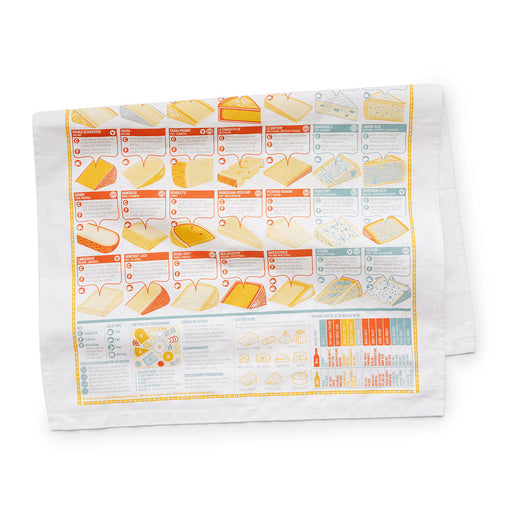 Classic Cheeses of the World Towel