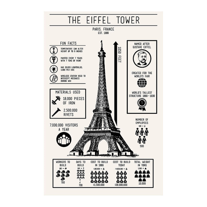 Eiffel Tower Infographic Screenprint