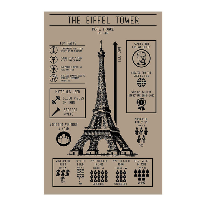 Eiffel Tower Infographic Screenprint