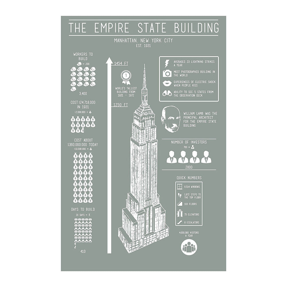 Empire State Building Infographic Screenprint