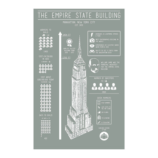 Empire State Building Infographic Screenprint