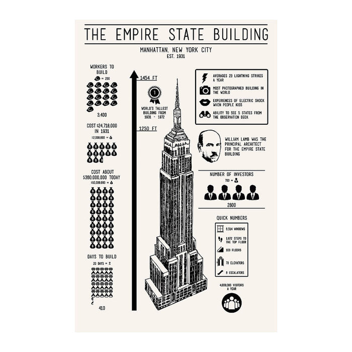 Empire State Building Infographic Screenprint