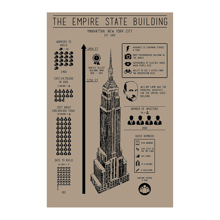 Empire State Building Infographic Screenprint